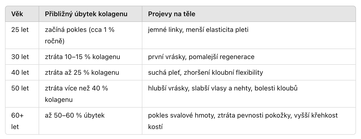 Mořský kolagen