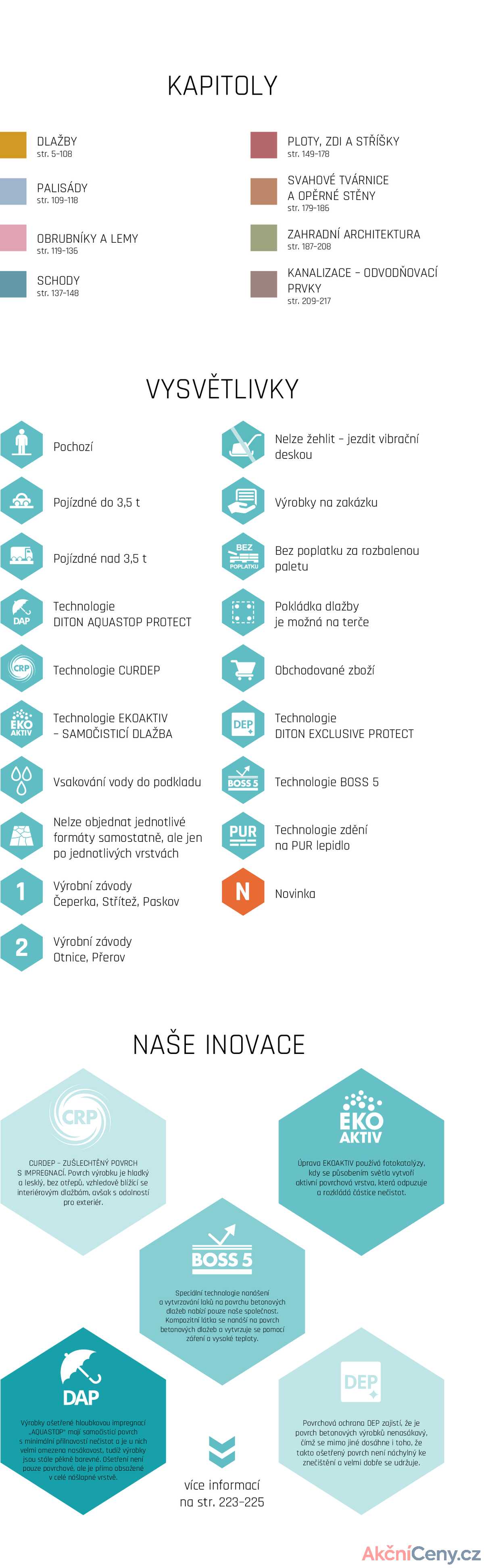 Leták DITON strana 3/230