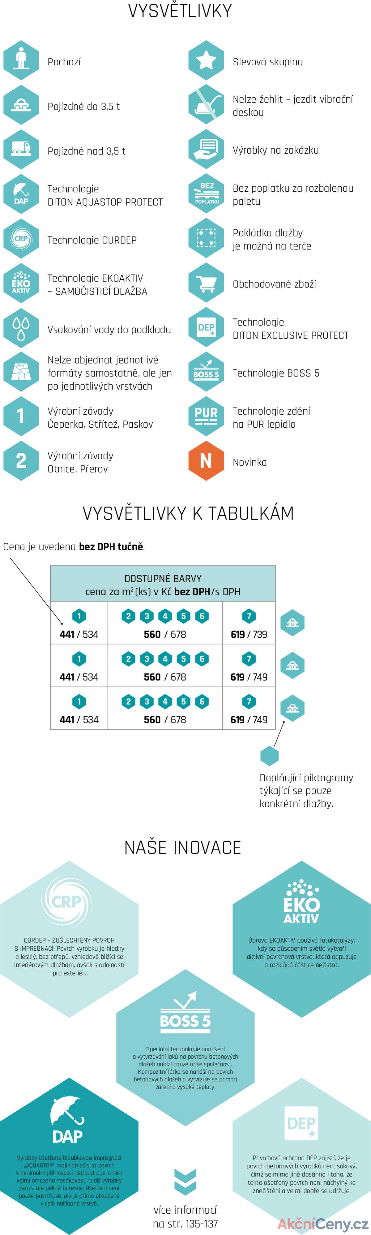 Leták DITON strana 3/144