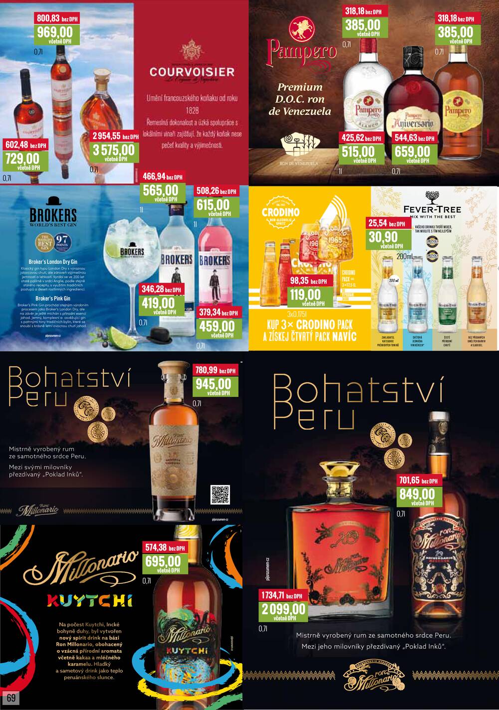 Ratio od 1.2. do 28.2.2026