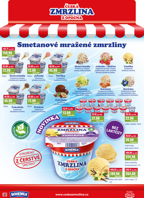 Ratio od 1.4. do 30.4.2026