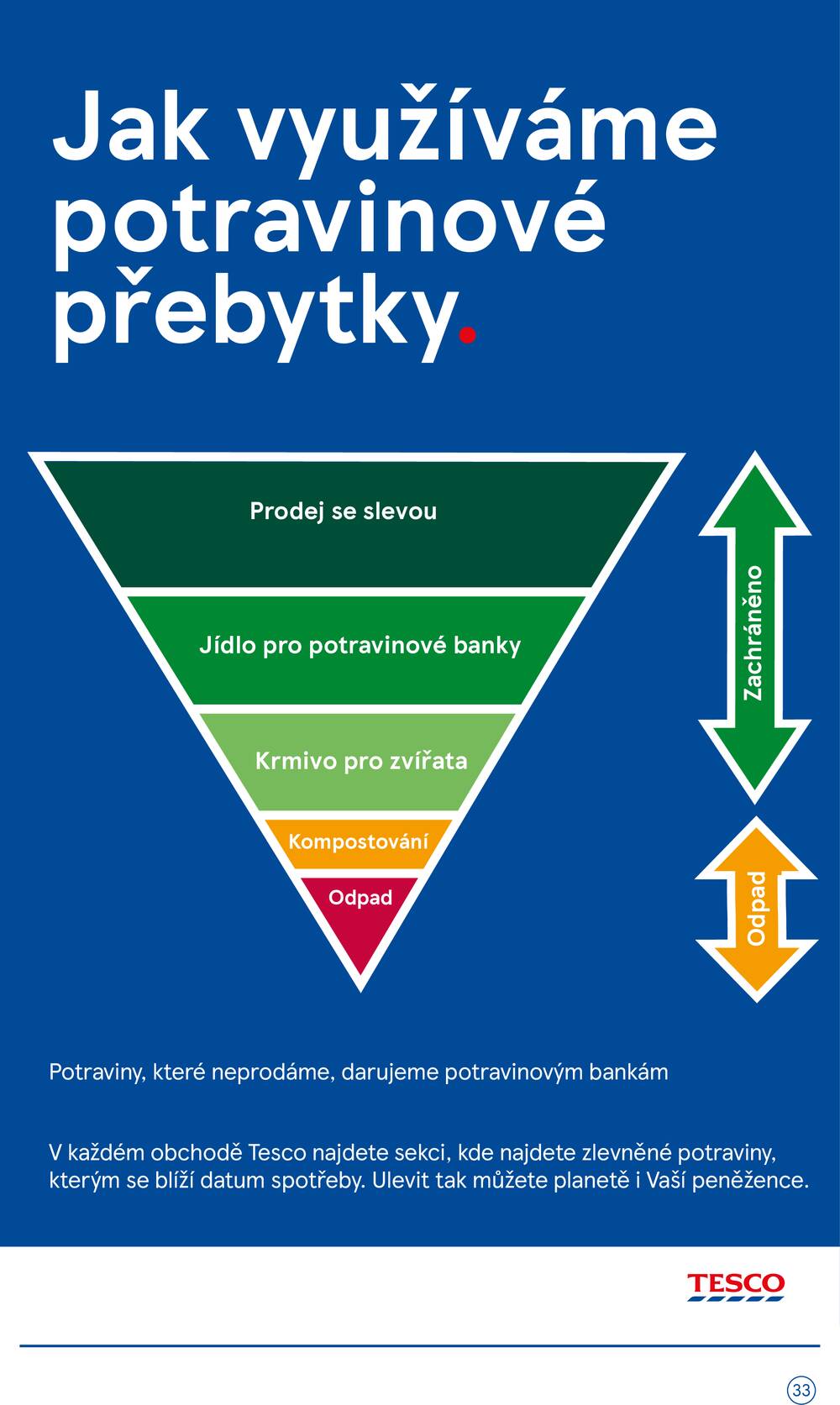 Tesco malé hypermarkety od 22.4. do 28.4.2026